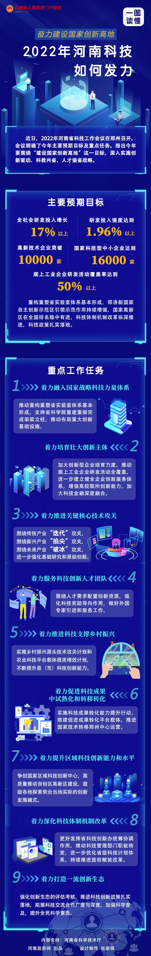 AIGC海报丨2022年中国研发经费投入总量突破3万亿元 投入强度持续提升