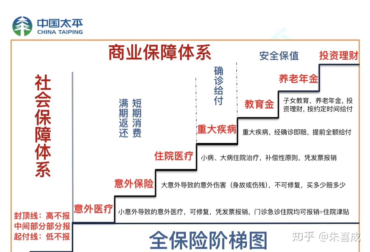 发布年度保险理赔报告 探讨保险服务八大趋势 中国平安2022年赔付总件数超2亿件，总金额超2800亿元，践行保险业高质量发展