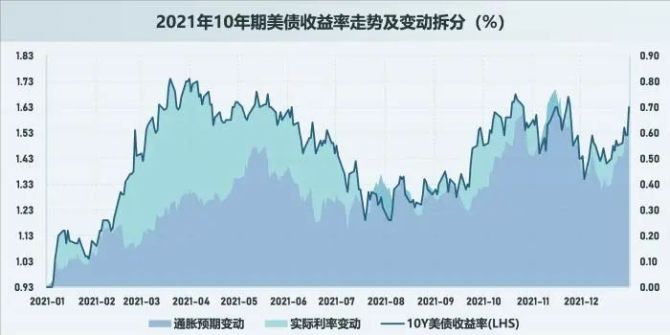 社融走高，债市抢跑？未来1-2月利率债供给可能冲击资金面