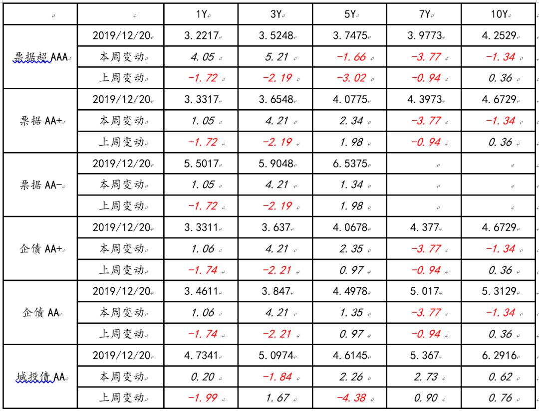 10月16日利率债市场收益率涨跌互现