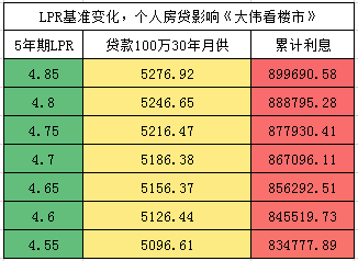 11家银行已下调存款利率 最大降幅25个基点