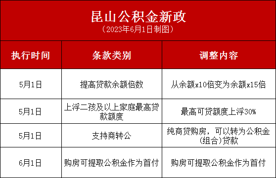 两部门联合下发文件 降低存量首套住房贷款利率!