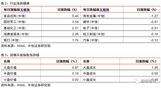 【财经分析】多空因素交织发酵 债市深幅调整后建议关注布局机会