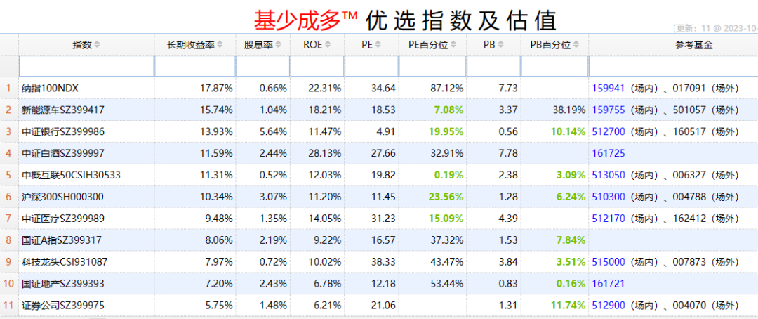 不向下修正可转债转股价格案例增多 可转债“下修”逻辑生变