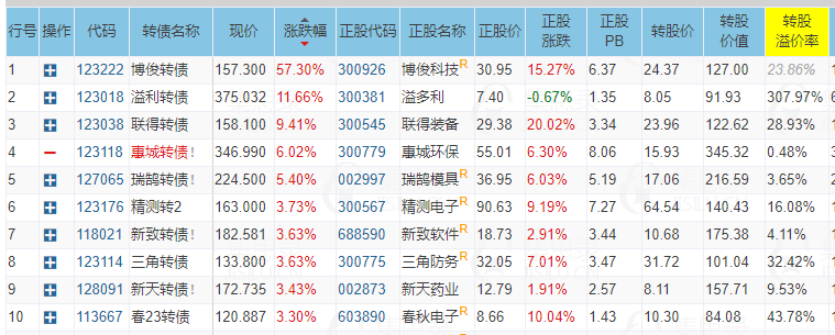 不向下修正可转债转股价格案例增多 可转债“下修”逻辑生变