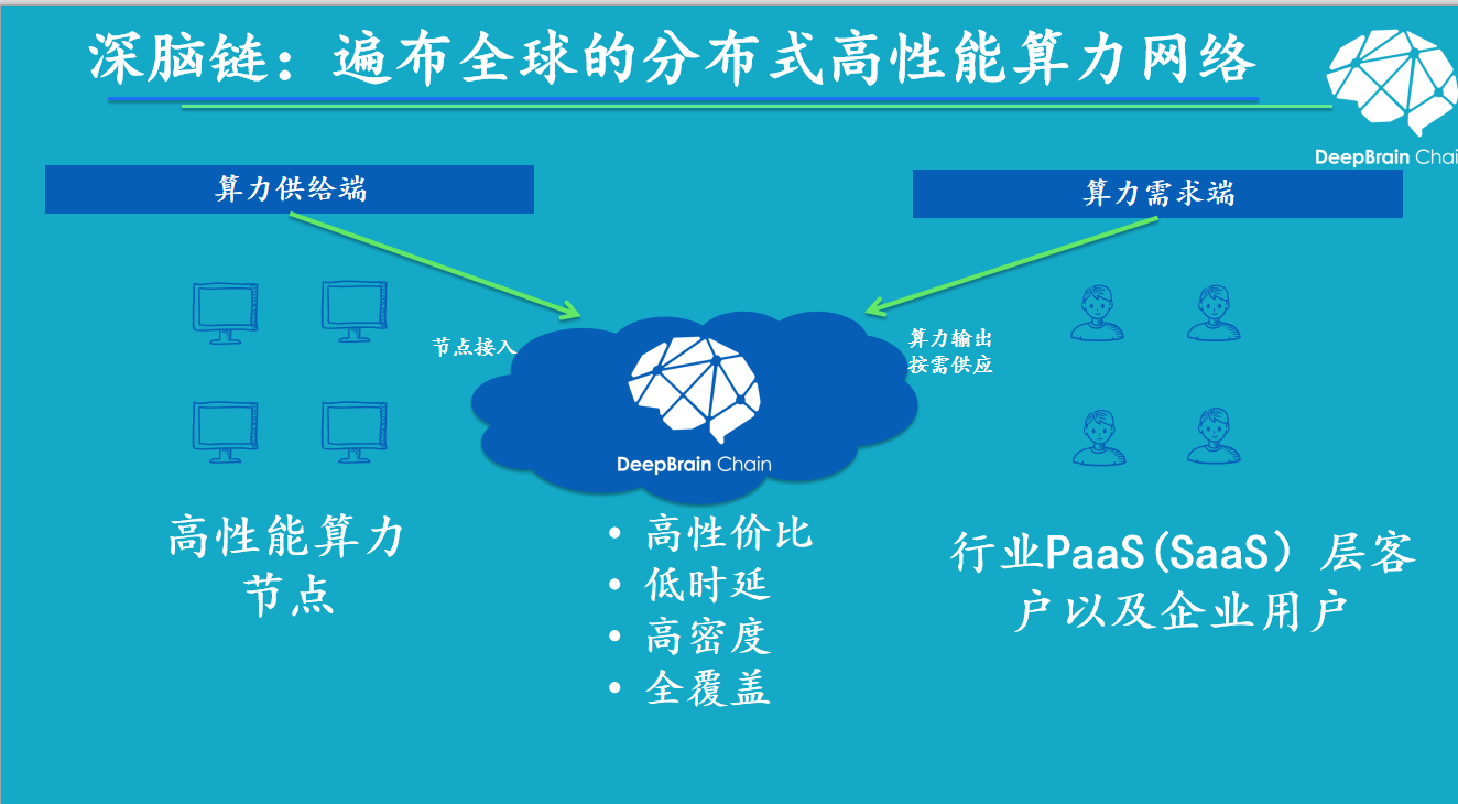 投资逾2亿元 又一家上市公司披露要买算力服务器