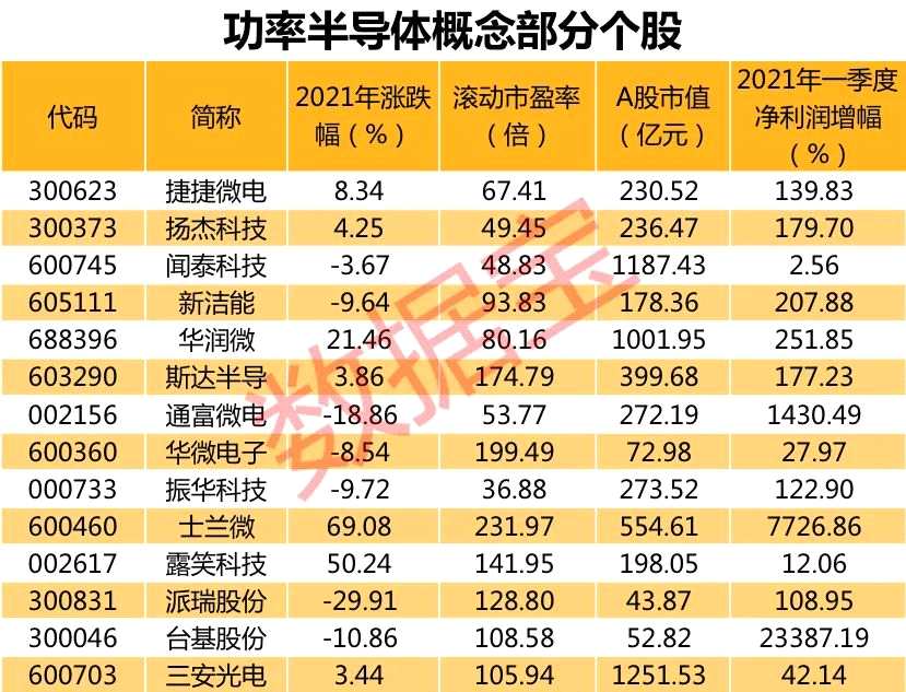 三季度存储器开启涨价 半导体触底回升了吗？