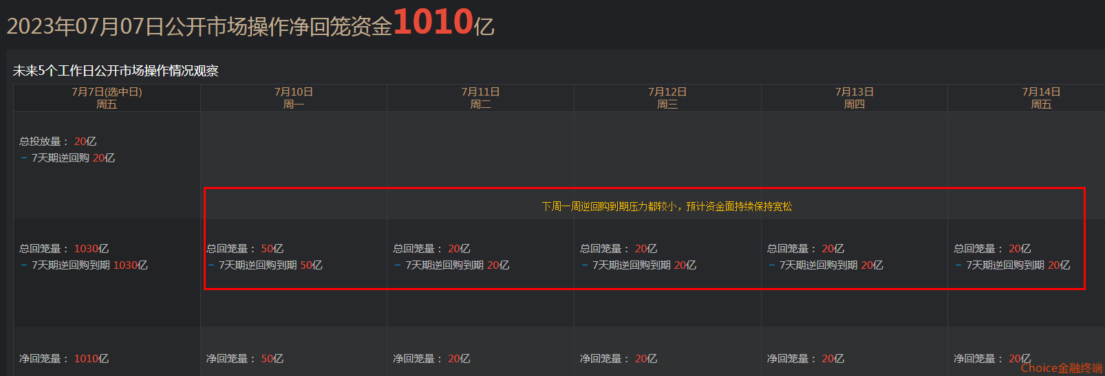 央行公开市场净回笼量4960亿元，5只债券因交易异常停牌｜债市纵览