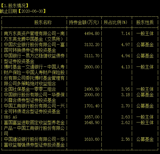 镇江昔日城投平台大重组 评级提升至AAA