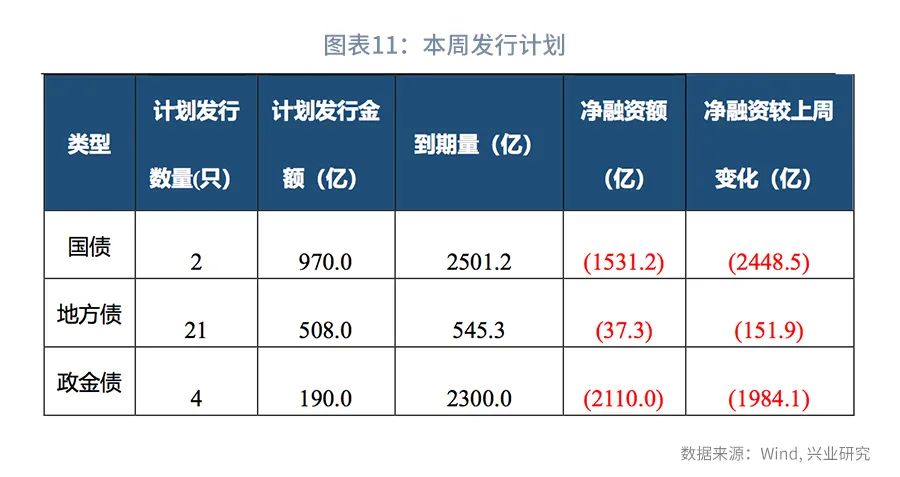 央行公开市场净回笼量4960亿元，5只债券因交易异常停牌｜债市纵览