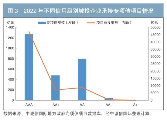 镇江昔日城投平台大重组 评级提升至AAA