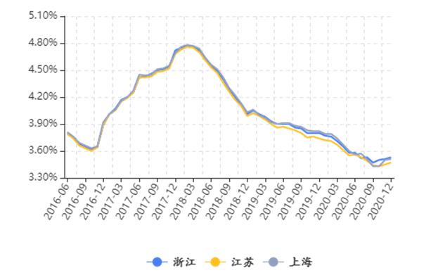 10月17日信用债市场收益率小幅波动