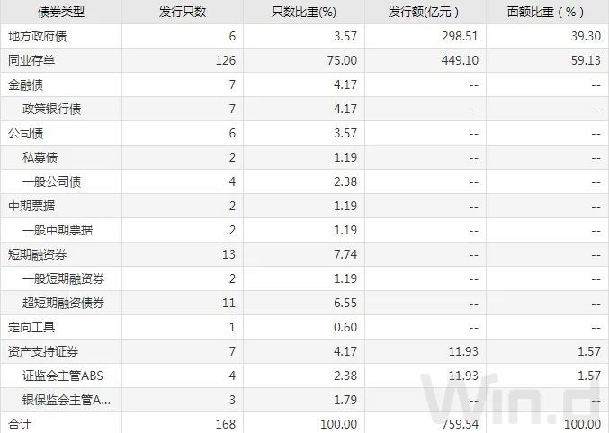 10月17日债券市场指数小幅波动