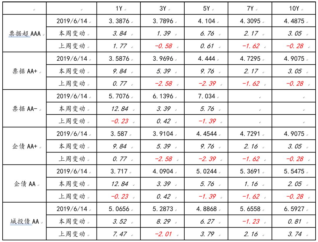 10月17日利率债市场收益率整体上行