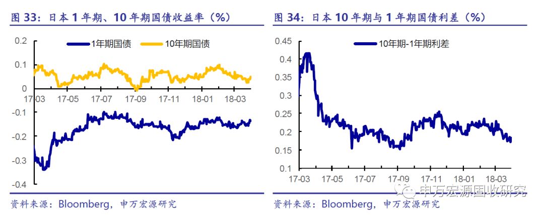 日本十年期国债收益率触及10年高位 日央行宣布进行计划外购债