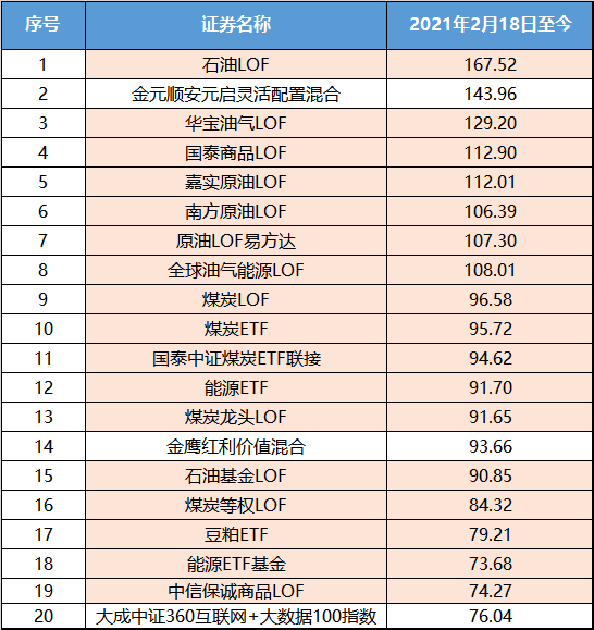 33只债基同一天公告分红