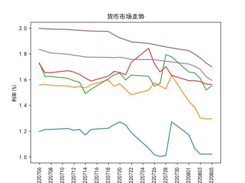 国债期货集体收跌