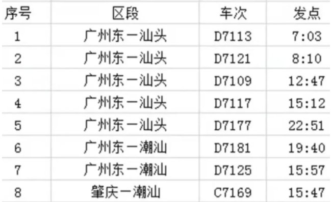 交易所信用（非金）债券今日成交额前三为：22招港01、21杭高02、21广铁01