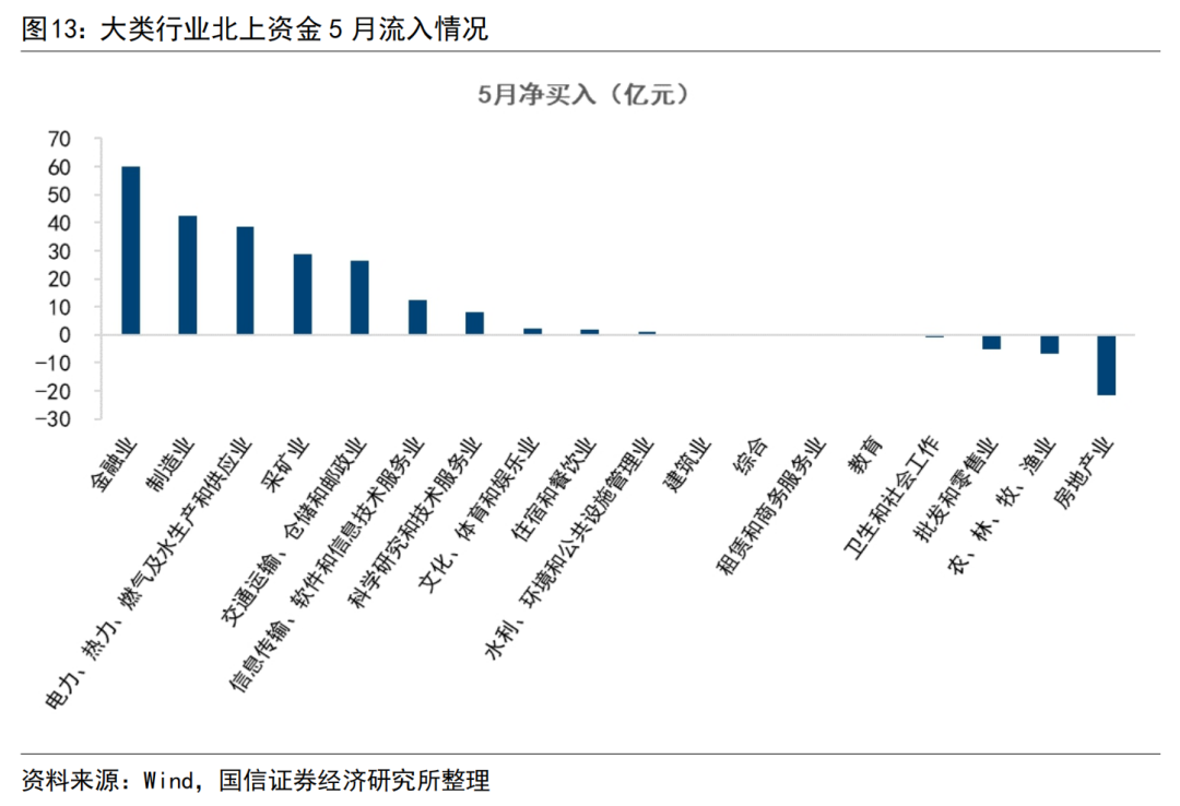 天津市拟发行738亿元特殊再融资债券