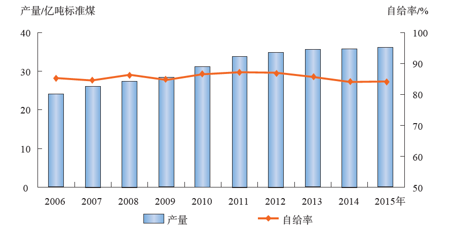 全球智能手机市场显现复苏迹象 产业链库存水平持续下降