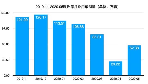 全球智能手机市场显现复苏迹象 产业链库存水平持续下降