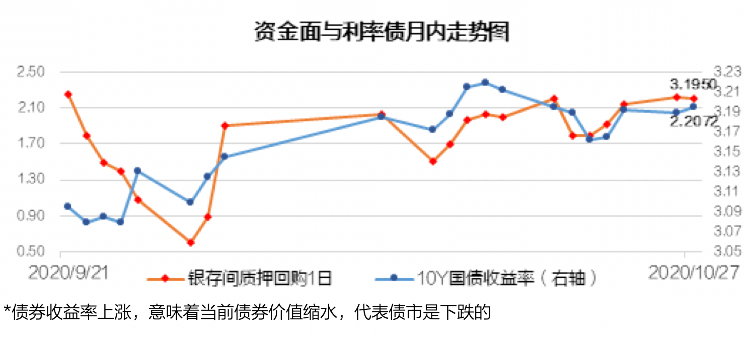 央行公开市场净投放量30亿元，2只债券取消发行|债市纵览