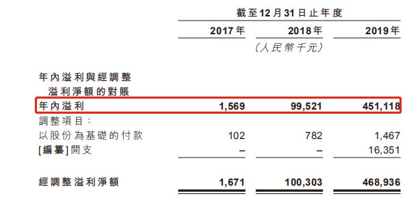 保代调研：转道港股IPO的是谁、为何、前景怎样