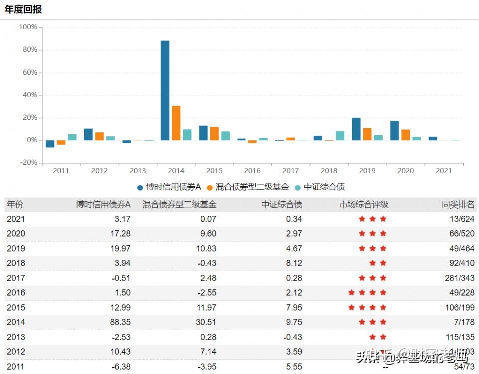 上证逼近3000点，9月股债双杀，90%“固收+”产品月度收益非正|攻守兼备“固收+”④