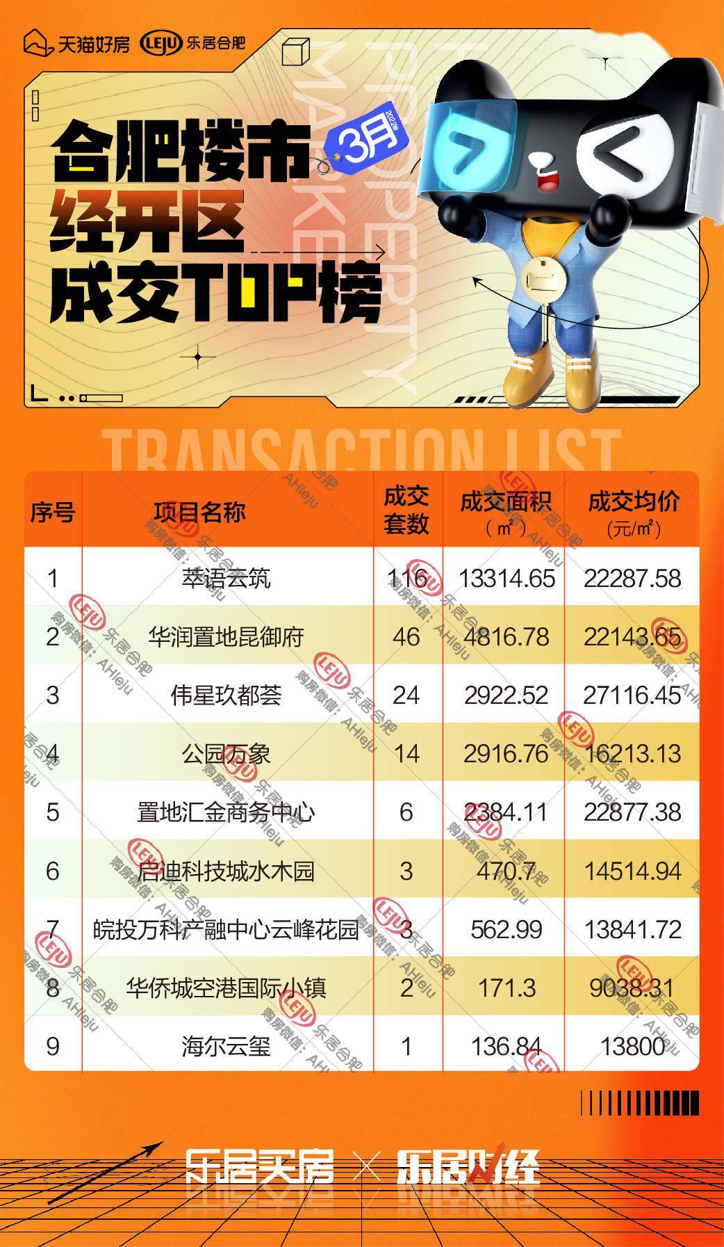 交易所信用（非金）债券今日成交额最高的三只债券为：23昆投02、23长开03、19冀东02