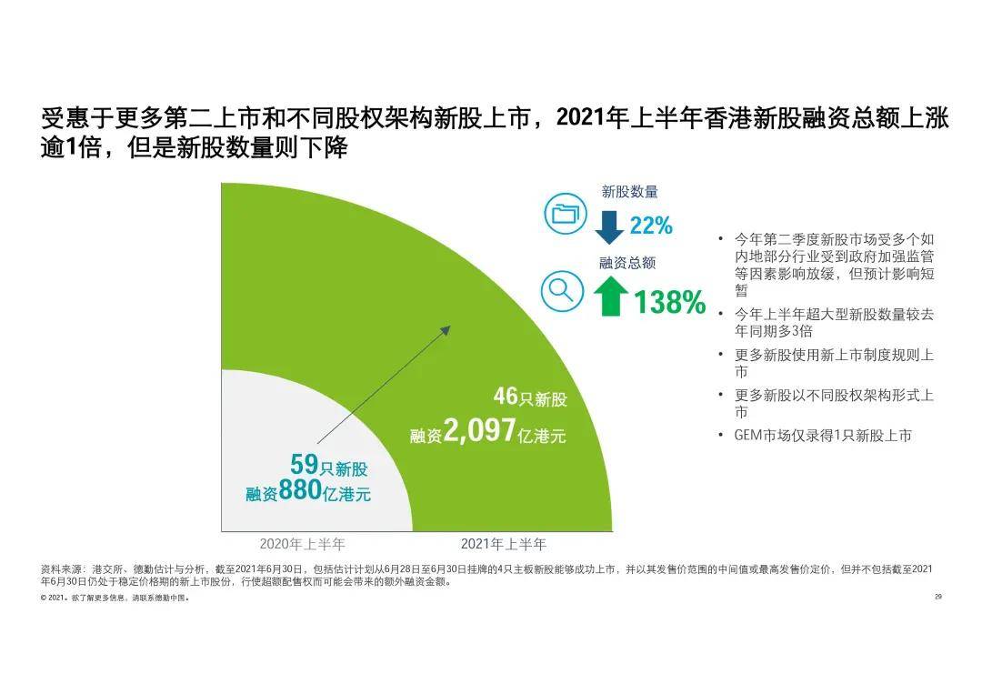 万亿私募巨头准备上市，或成欧洲今年最大IPO