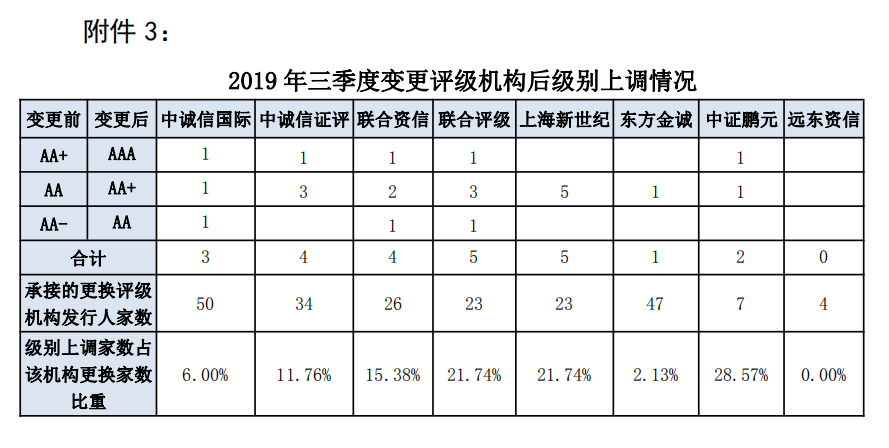 又一发债新品种！交易商协会推出混合型科创票据