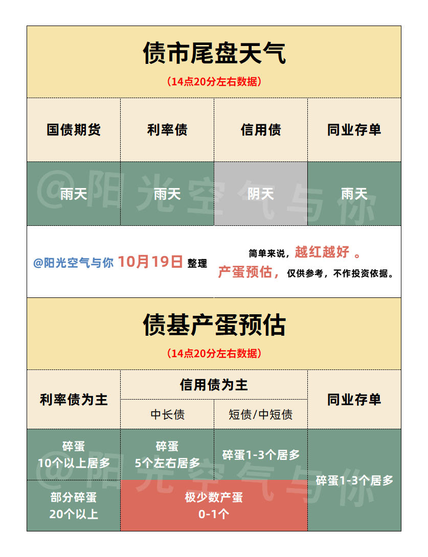 10月19日2年期国债期货主力合约TS2312下行0.09%