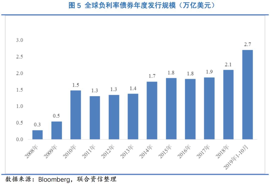 10月19日利率债市场收益率整体上行
