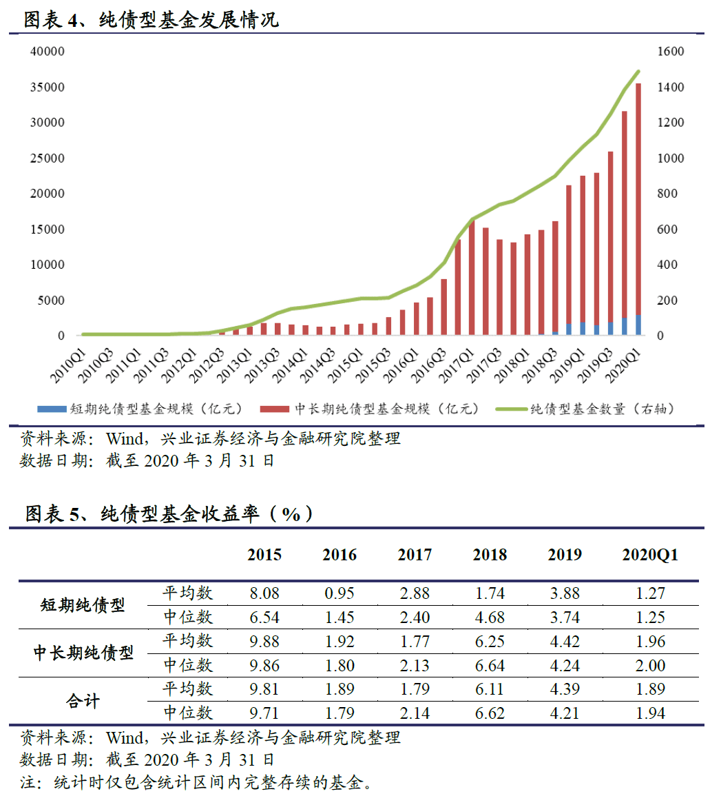 10月19日信用债市场收益率整体上行