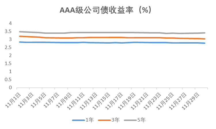 10月19日信用债市场收益率整体上行