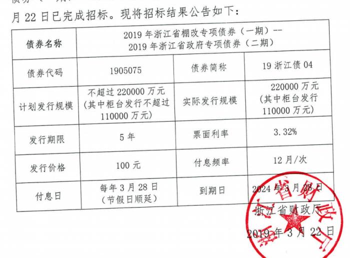 建行获批发行2000亿二级资本债 额度内可自主决定发行时间、批次和规模