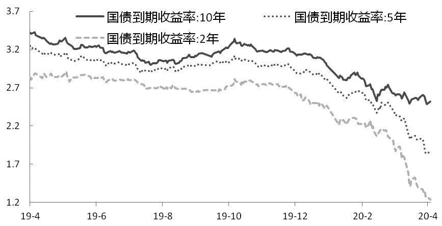 10月18日美国国债收益率涨跌互现