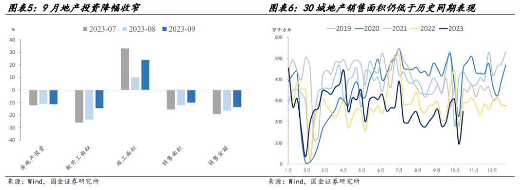 新增专项债年内已发行逾3.5万亿元 特殊再融资债或继续加大发行规模