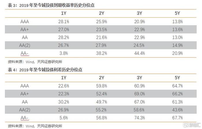 新增专项债年内已发行逾3.5万亿元 特殊再融资债或继续加大发行规模