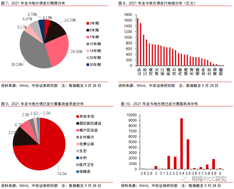 新增专项债年内已发行逾3.5万亿元 特殊再融资债或继续加大发行规模