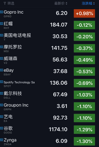 特斯拉三季度单车成本3.75万美元 或继续采取降价策略