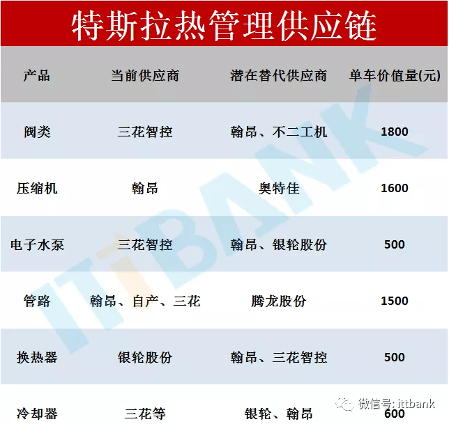 特斯拉三季度单车成本3.75万美元 或继续采取降价策略