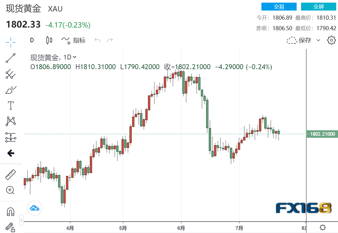 16年来首次！10年期美债收益率触及5%大关 一文读懂影响几何