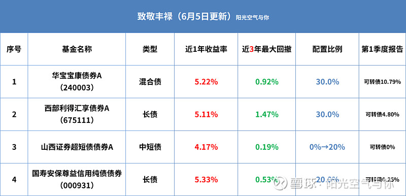 债市行情速递丨10年期国债期货主力合约收涨0.20%