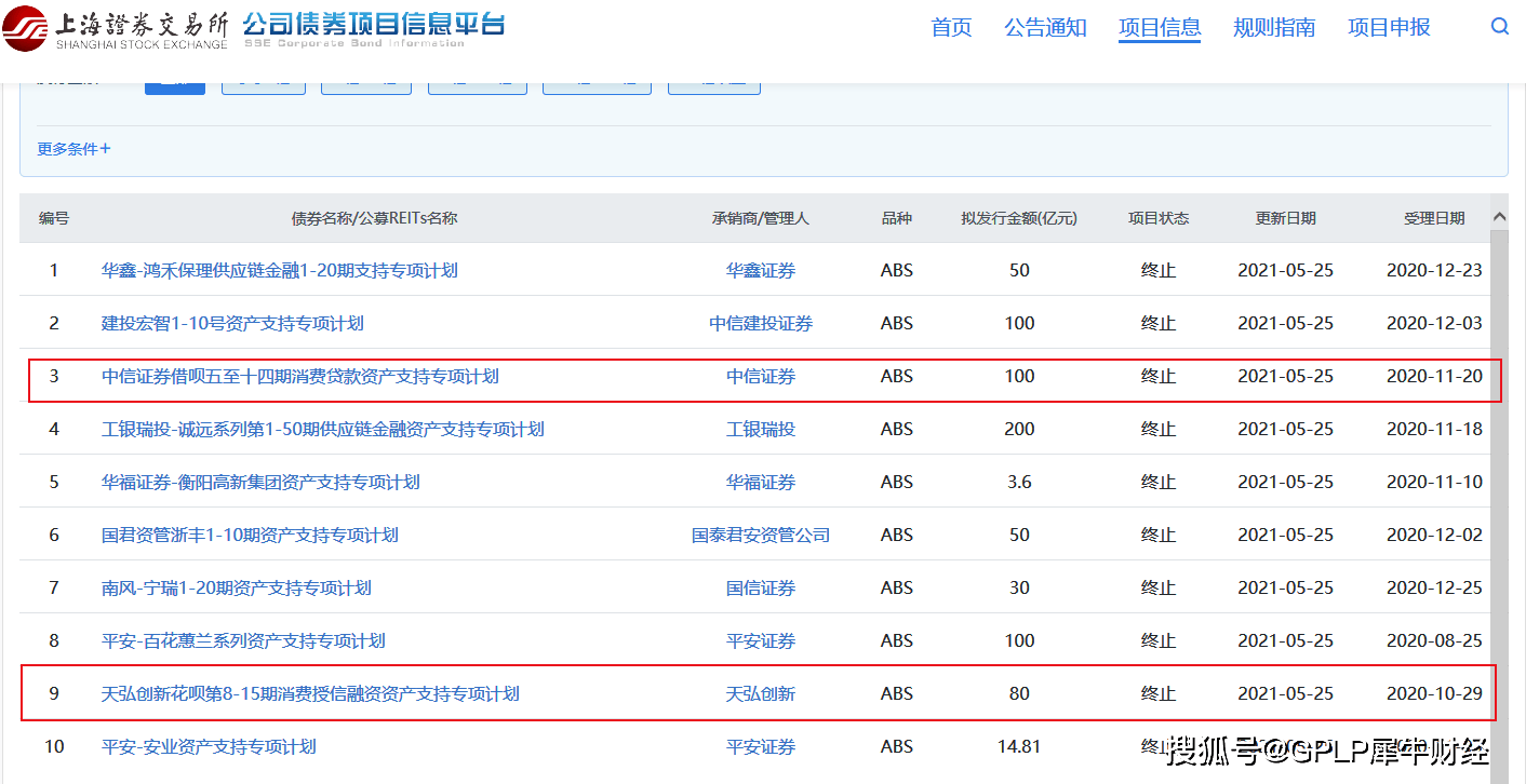 周口市城乡开发投资公司拟发行15亿元私募债 获上交所受理