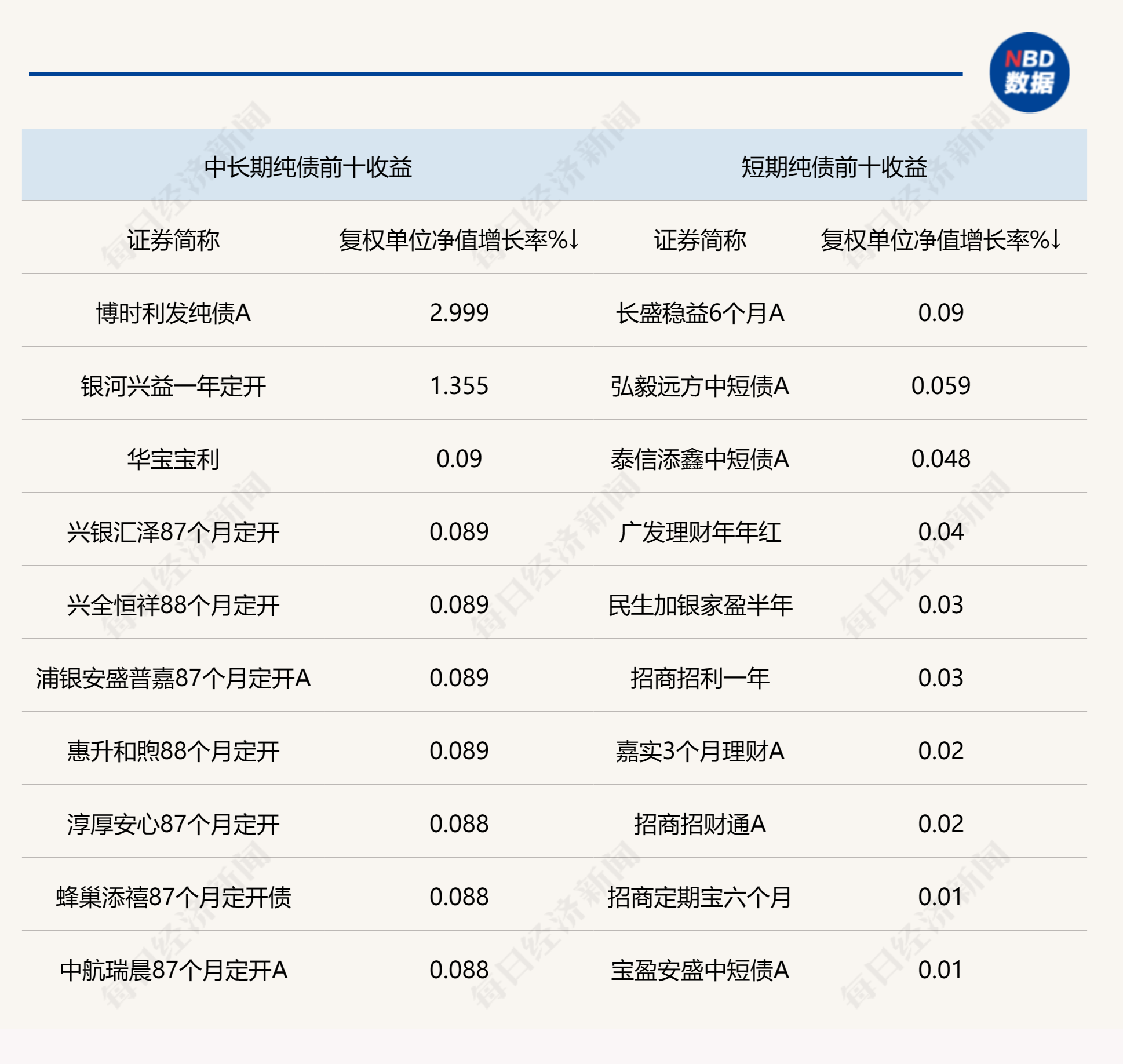 证监会：企业债券发行审核职责划转过渡期至2023年10月20日结束