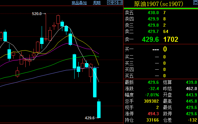 中金所：将2年期国债期货合约最小变动价位降至0.002元