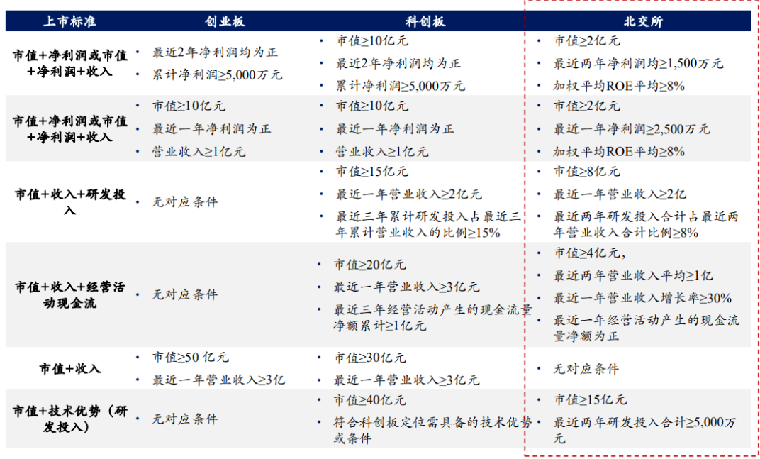 发布信用债制度规则 北交所信用债市场将于10月23日正式启动