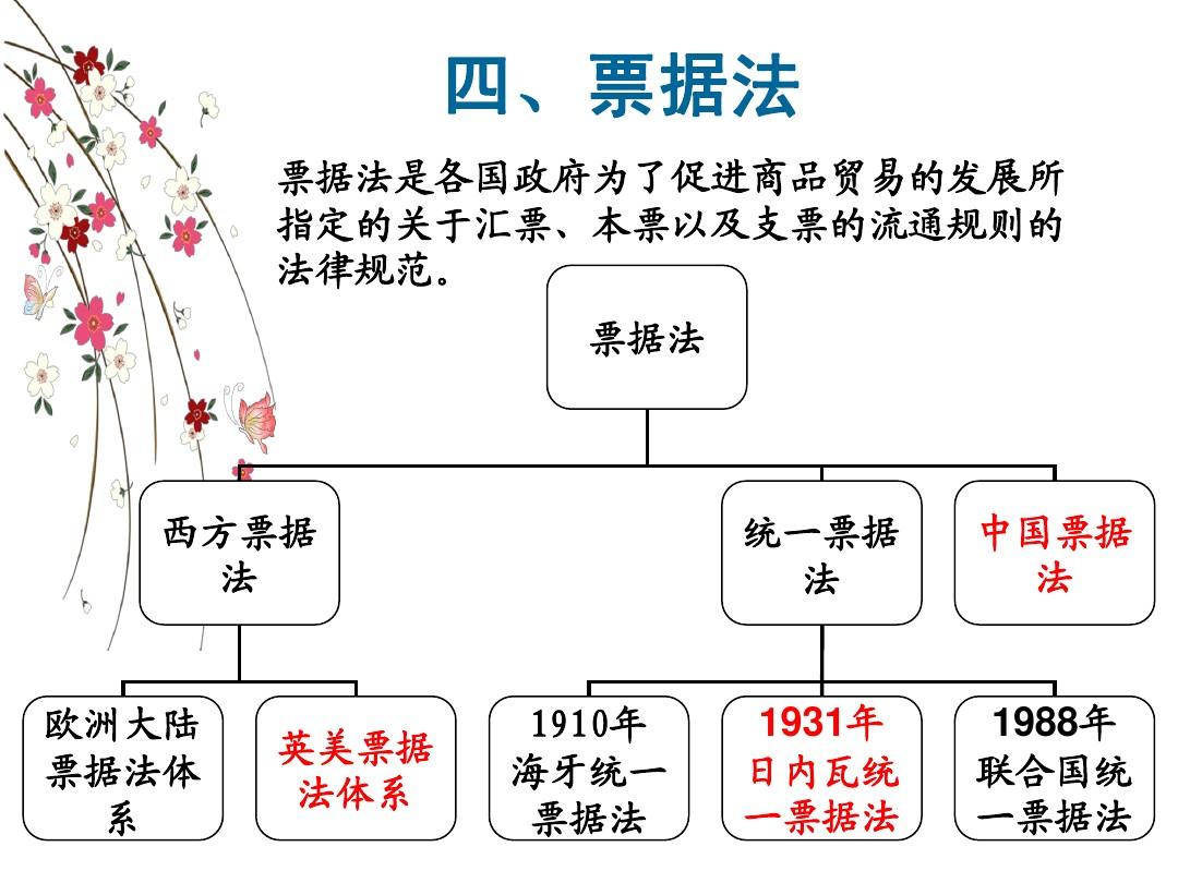 中国结算配套修订发布《债券登记、托管与结算业务细则》