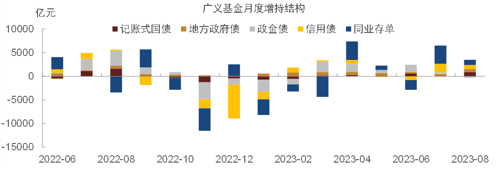 取消发改委批文、明确10类专项品种债券 北交所信用债规则正式敲定